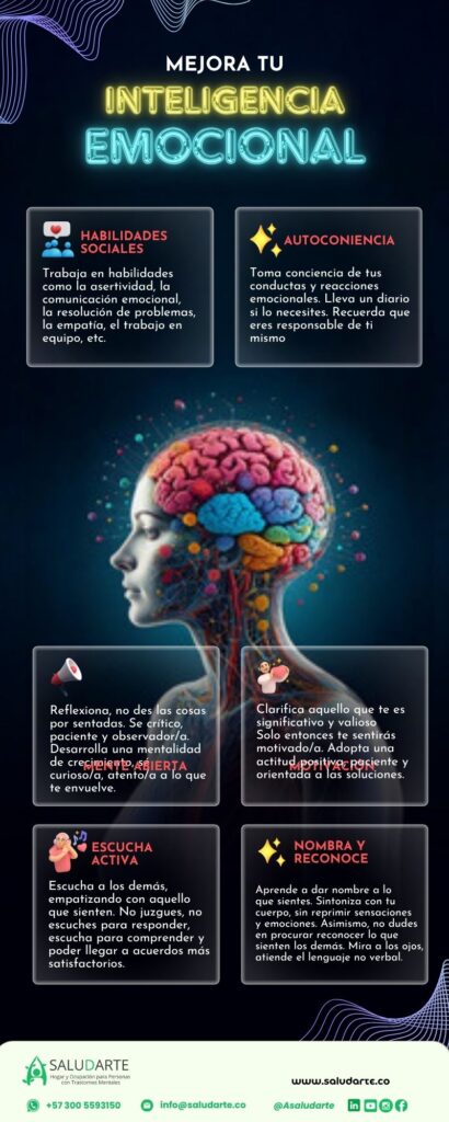 Desarrolla tu Inteligencia Emocional: 5 Pilares para Transformar tu Vida Personal y Profesional
