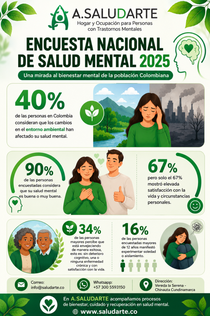 Encuesta Nacional de Salud Mental 2025: una mirada al bienestar mental de los colombianos