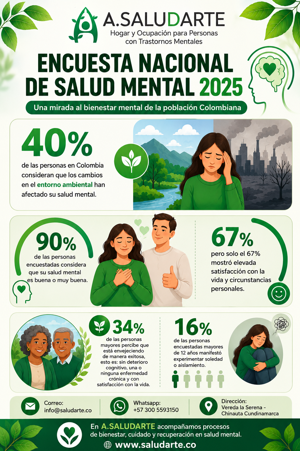 Lee más sobre el artículo Encuesta Nacional de Salud Mental 2025: una mirada al bienestar mental de los colombianos